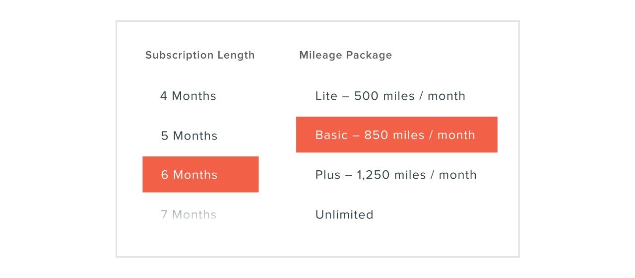 Canvas Luxury Car Subscription Service