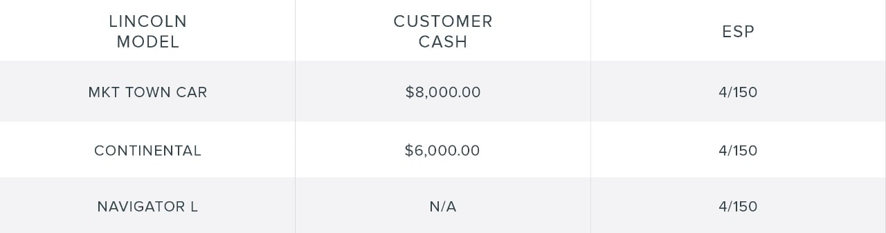 Livery incentives chart 2018