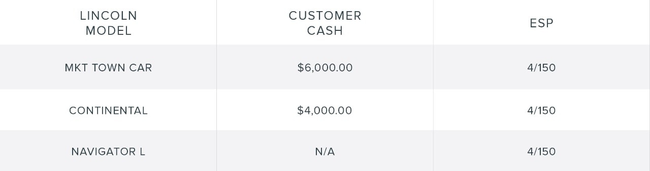 Livery incentives chart 2019