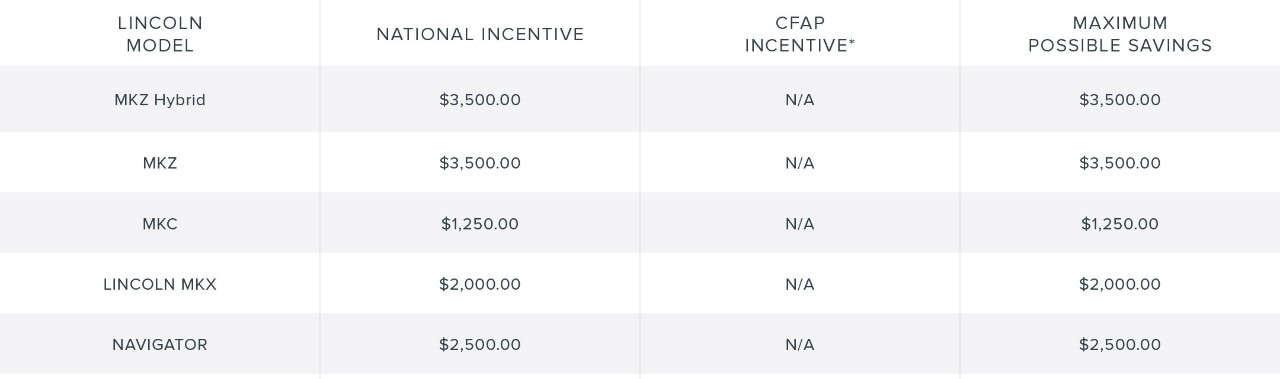 Small fleet pricing chart 2018