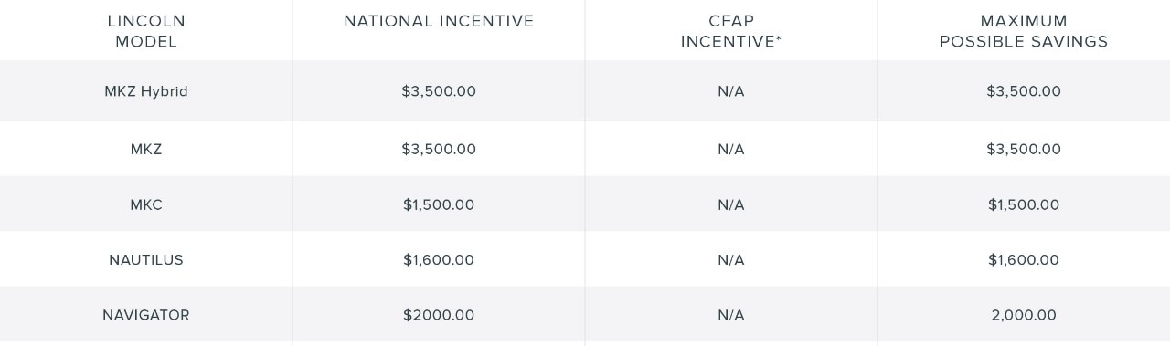 Small fleet pricing chart for 2019